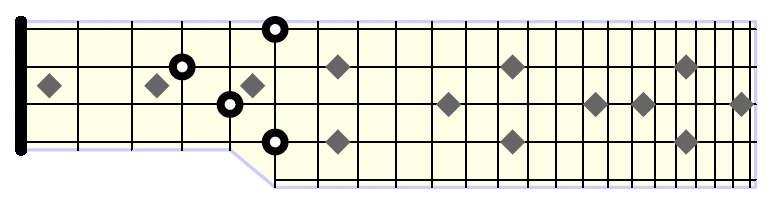 banjo diagram