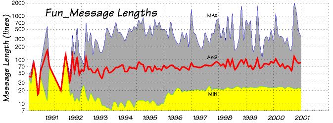 another very graphic chart