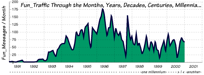 very graphic chart